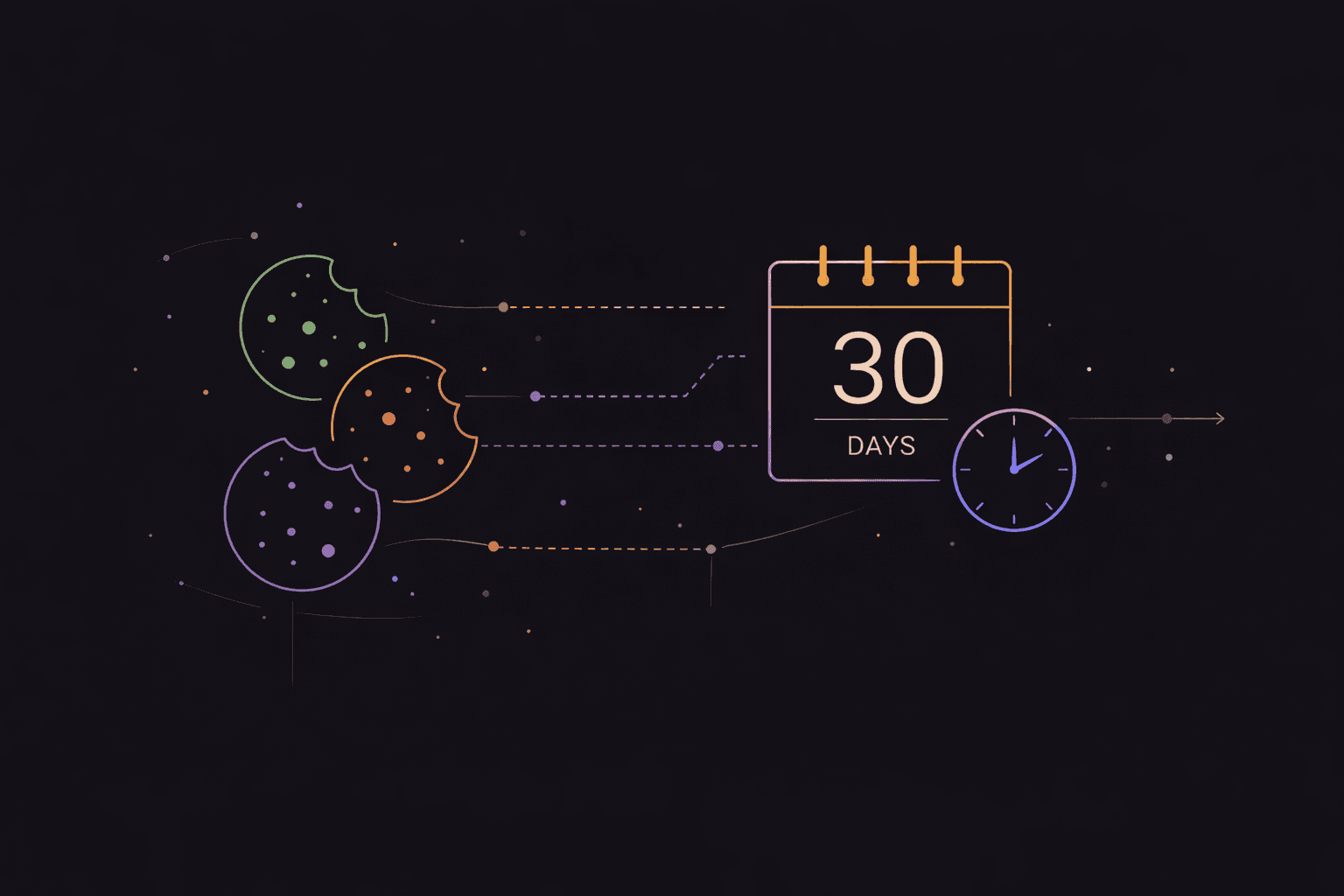Cookie Duration Explained: Why 30 Days Is Not Always Enough